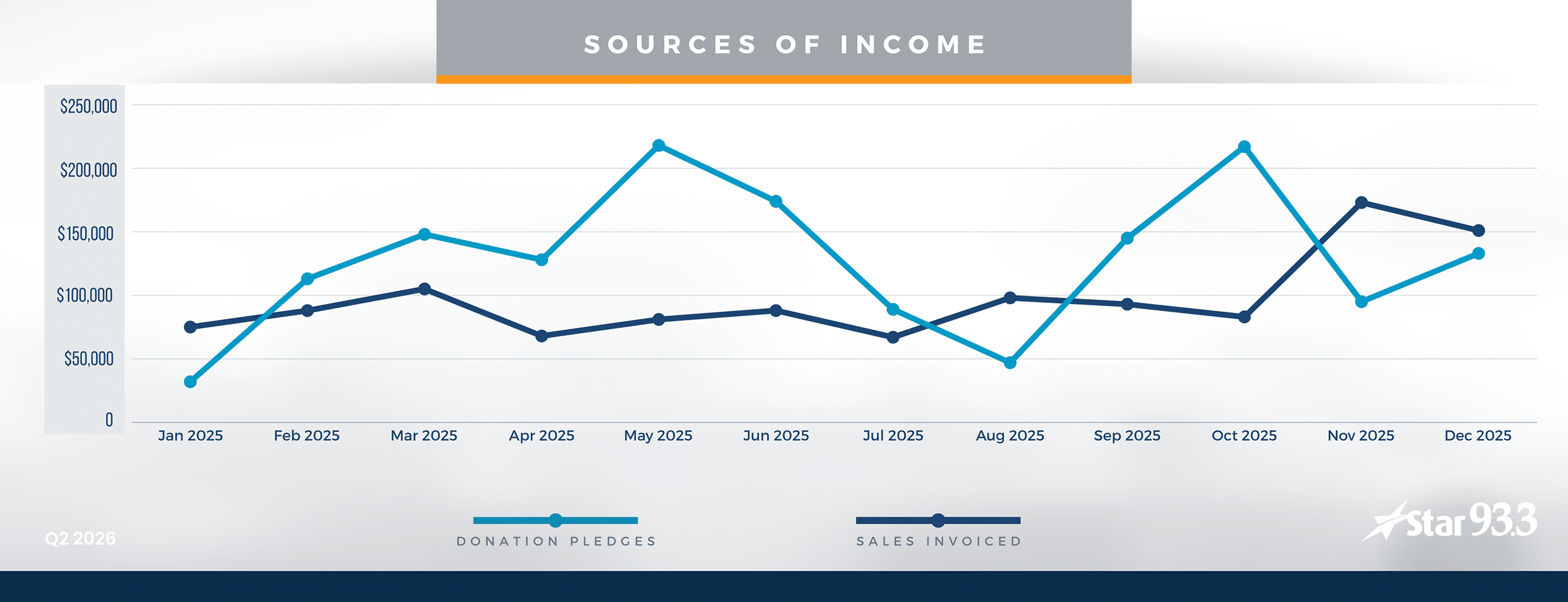 Sources Chart 93 - Q2 2026
