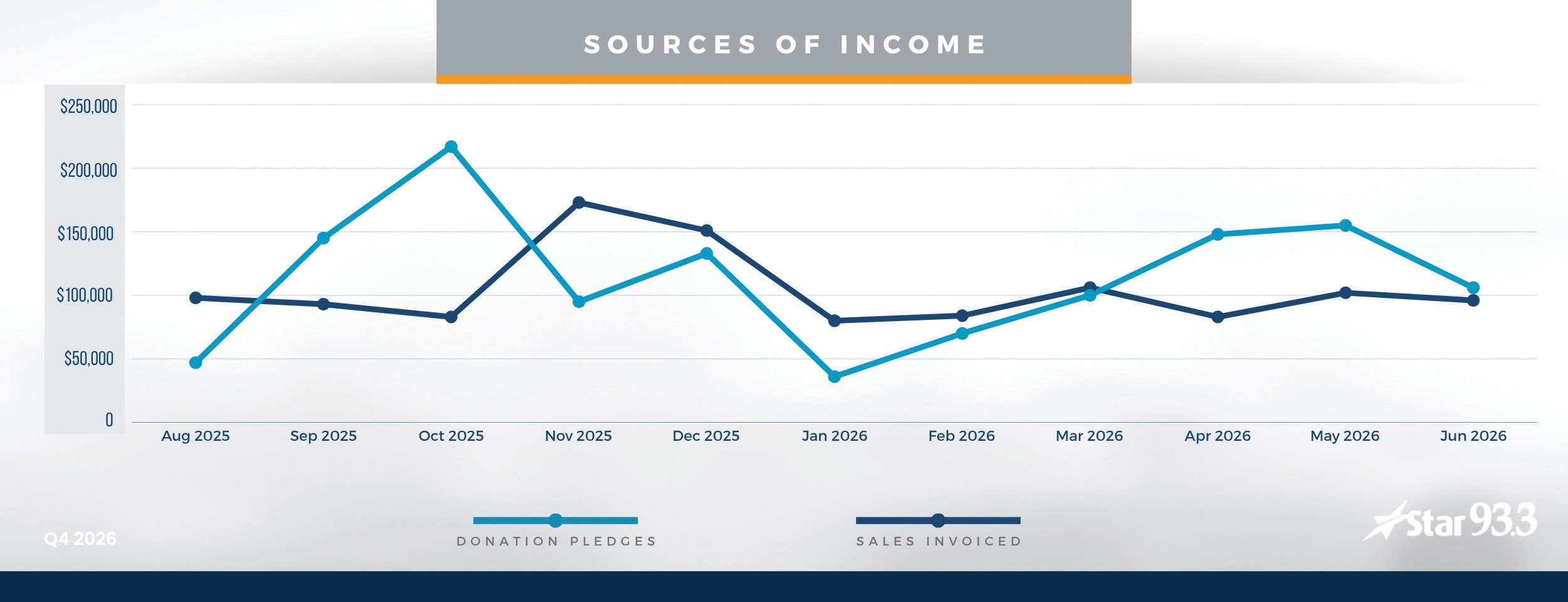 Sources Chart 93 - Q4 2026 - 1