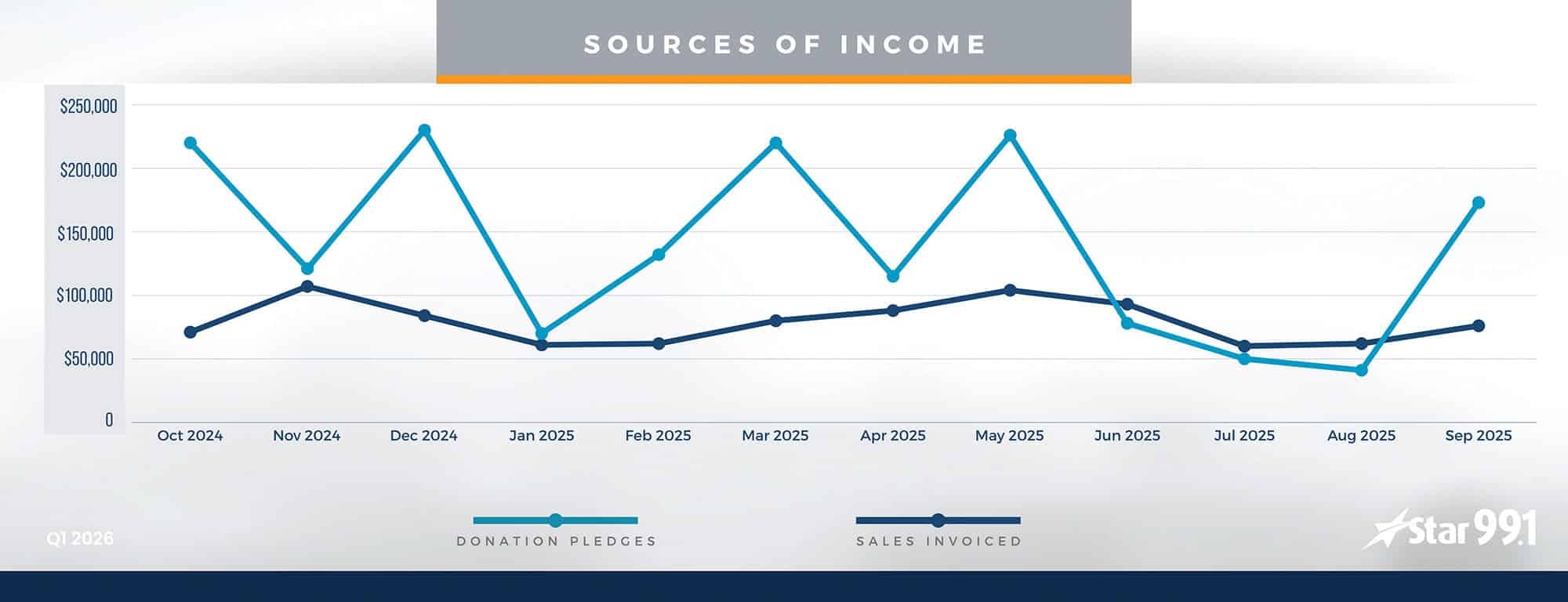Sources CHART 99 - Q1 2026 - 1