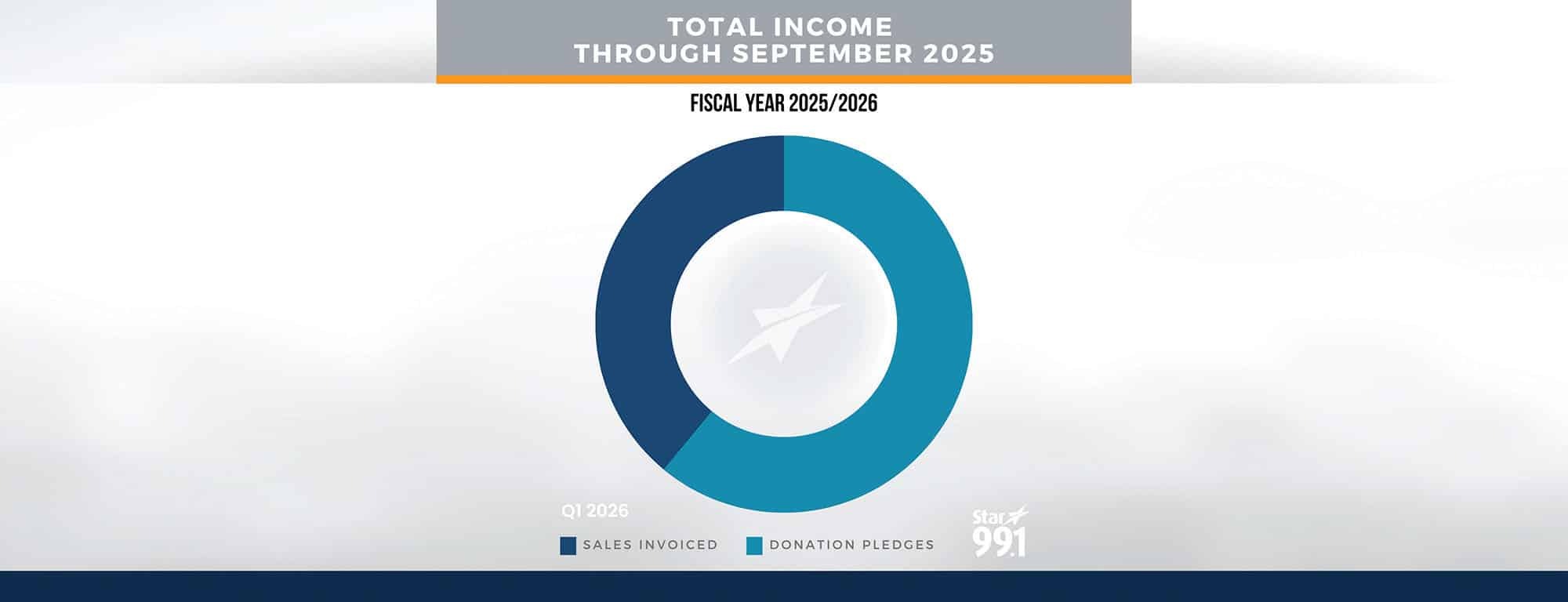 Total CHART NJ 99 - Q1 2026 - 1